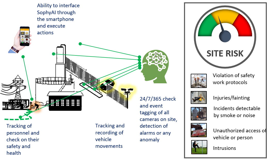 Diagram showing SDK integration patterns